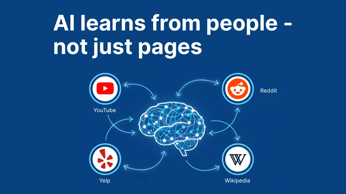 AI SEO visual showing how AI learns from Reddit, YouTube, and Yelp user data