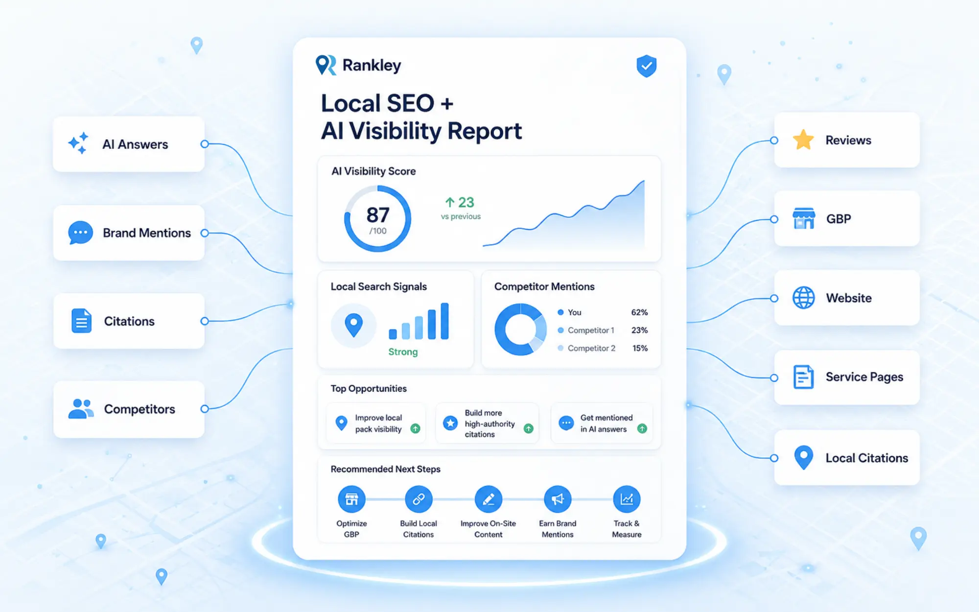 Rankley AI visibility tools comparison dashboard and client-ready report preview