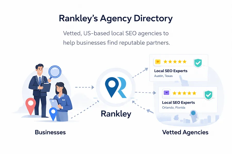 Rankley Agency Directory - How it works