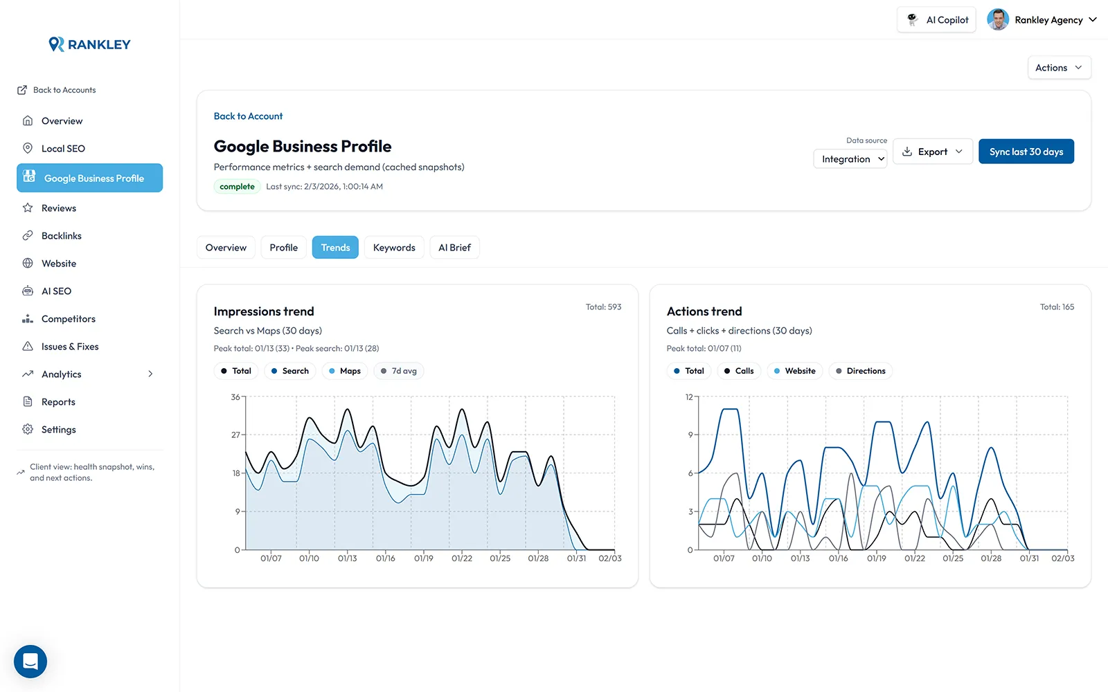 Integrated Google Business Profile performance screenshot placeholder