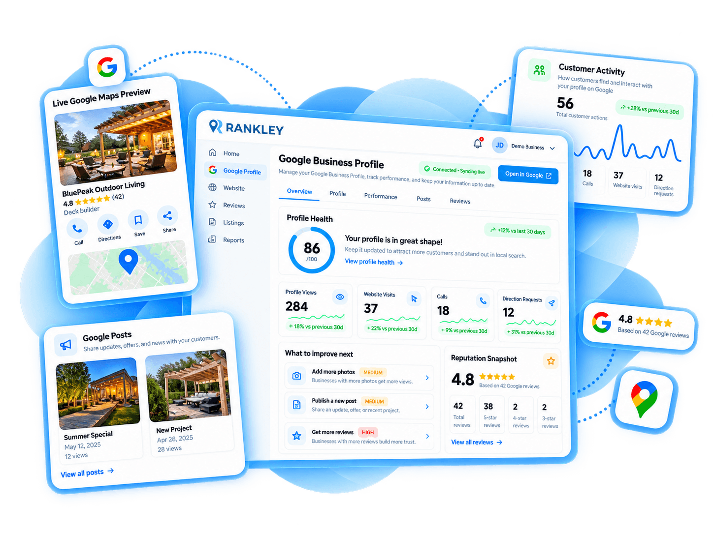 Rankley Google Business Profile dashboard showing profile health, customer activity, performance, and recommendations.