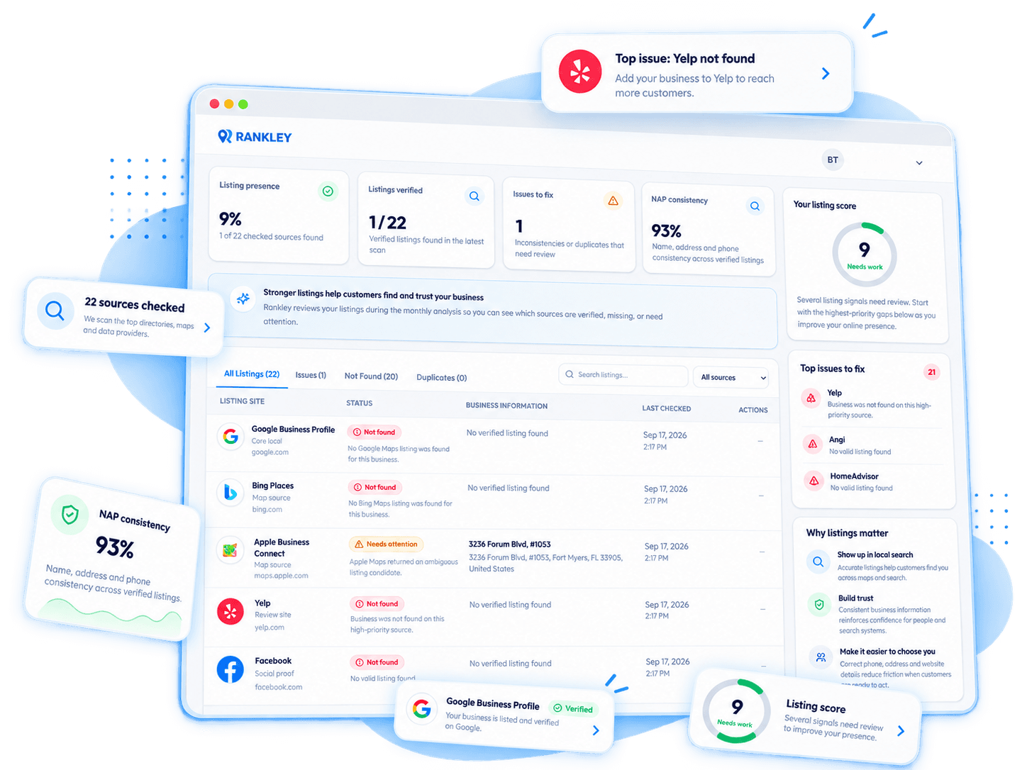 Rankley Business Listings dashboard showing listing coverage, consistency, source status, and issues to review