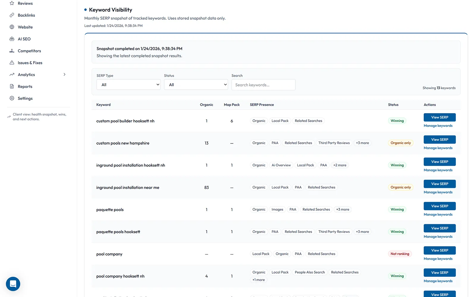 Keyword visibility table with SERP context preview