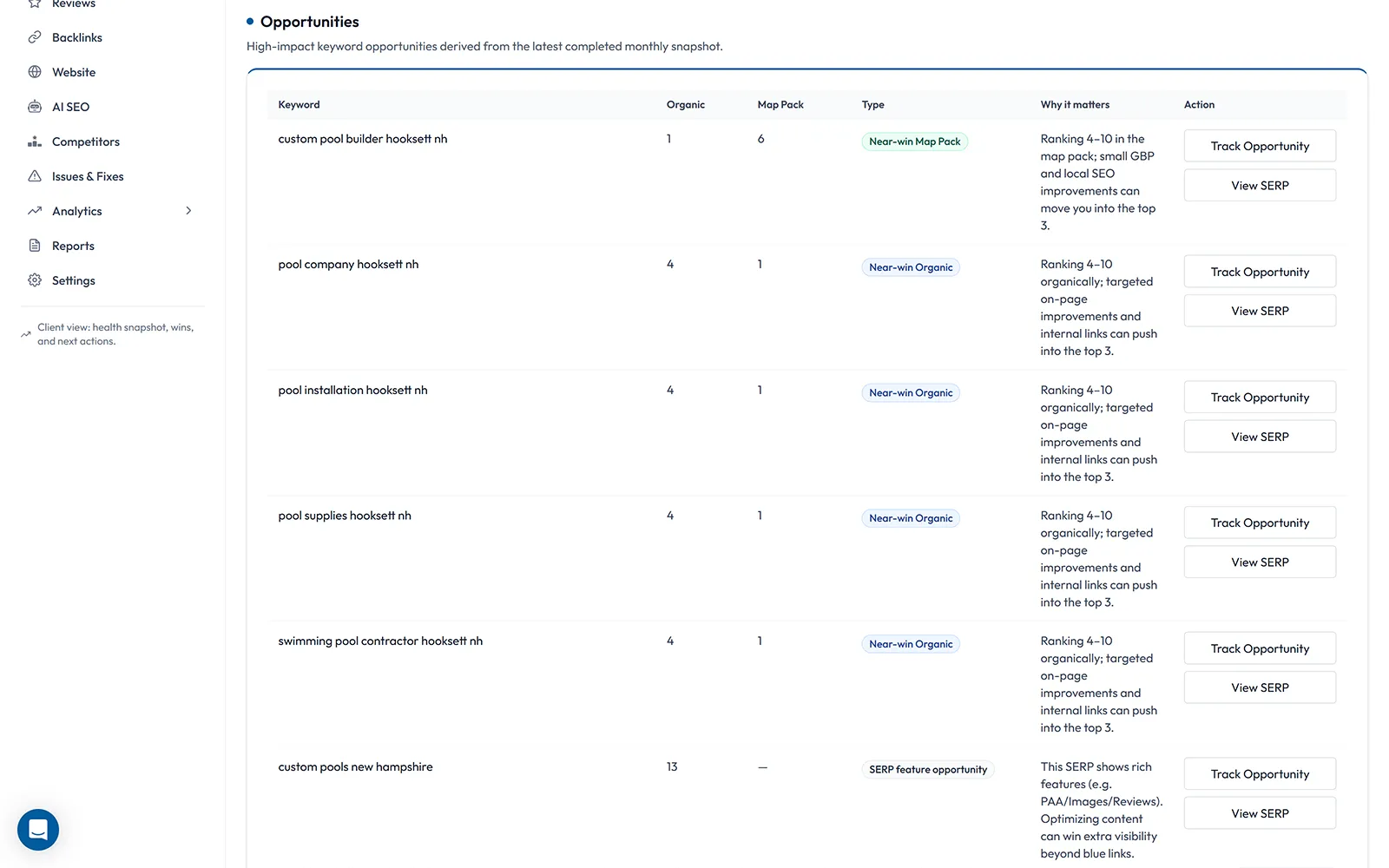 Prioritized opportunities list preview