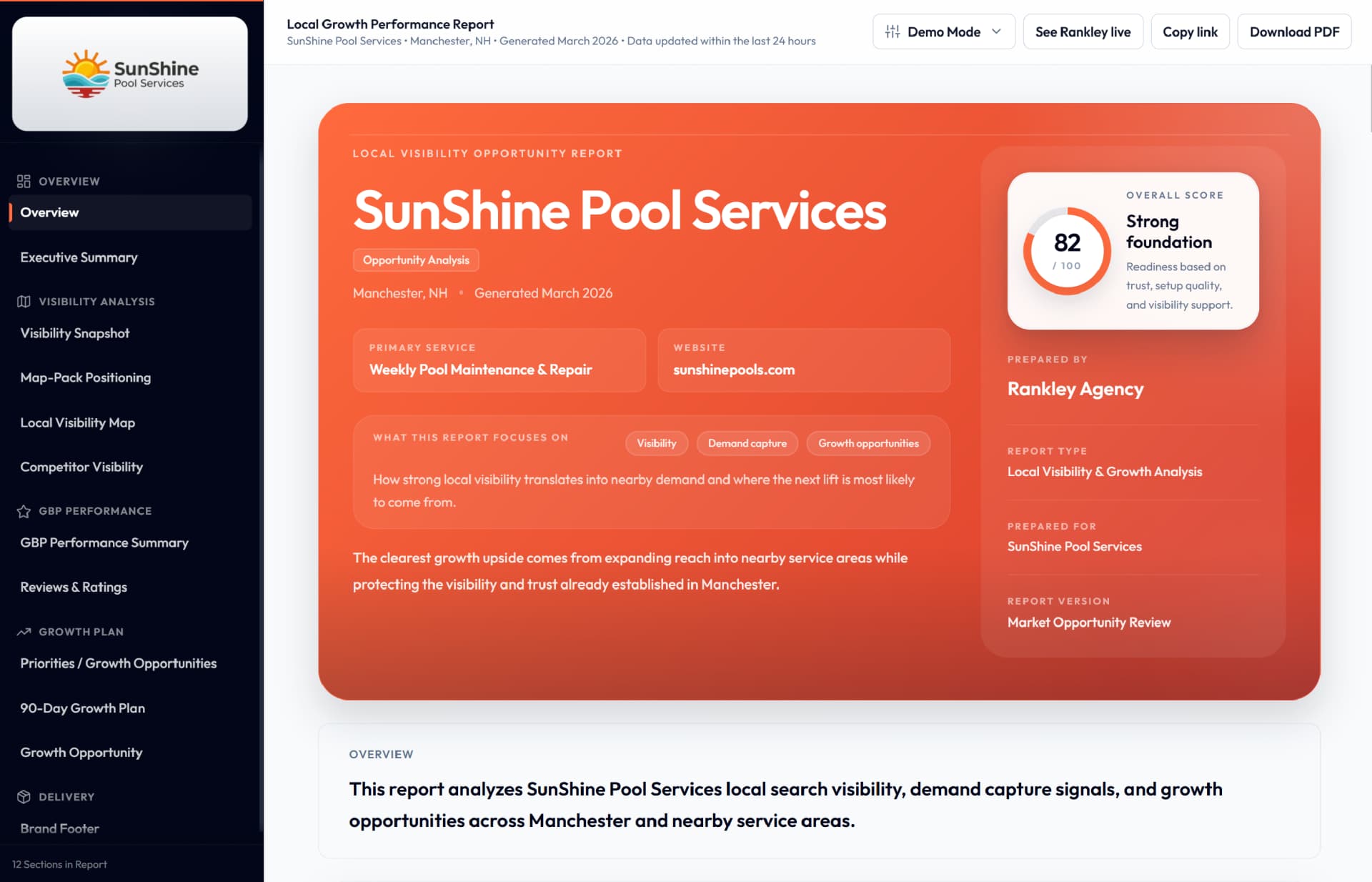 Rankley Demo Report