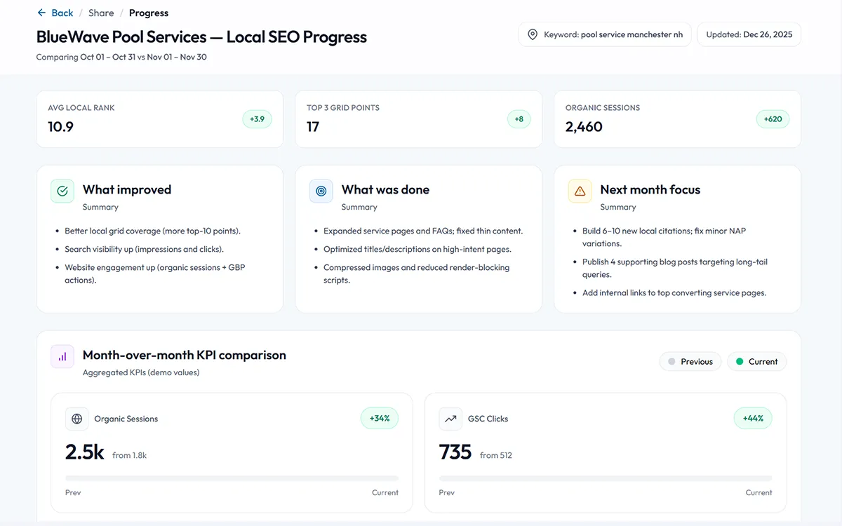 Local SEO results and reporting preview