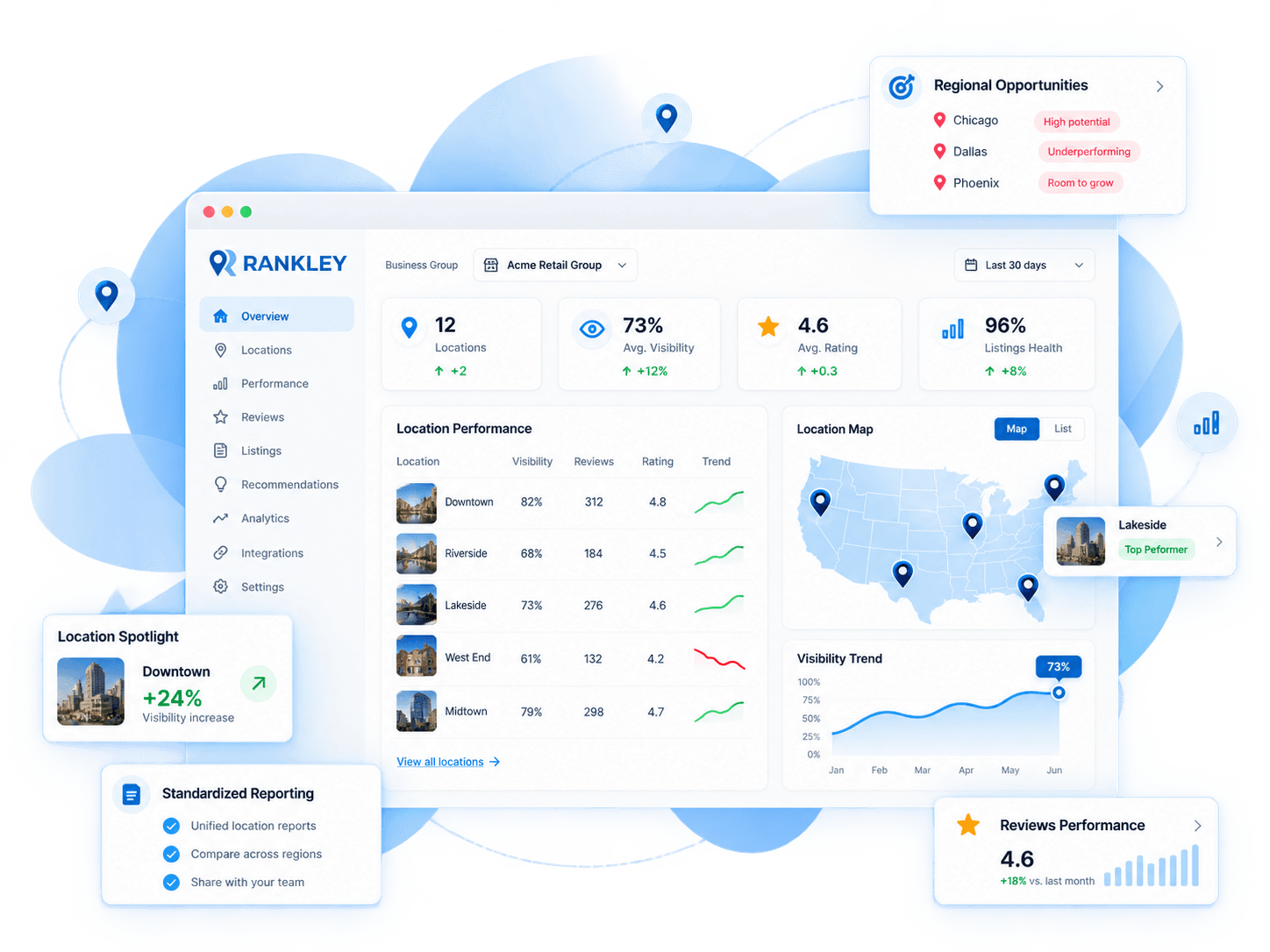 Rankley multi-location performance dashboard