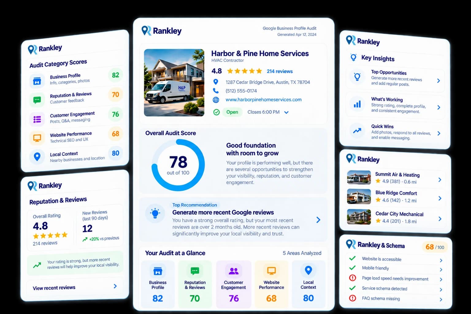 Example Rankley Google Business Profile audit report showing an overall score, prioritized recommendation, reputation insights, local context, website checks, and five audit areas.