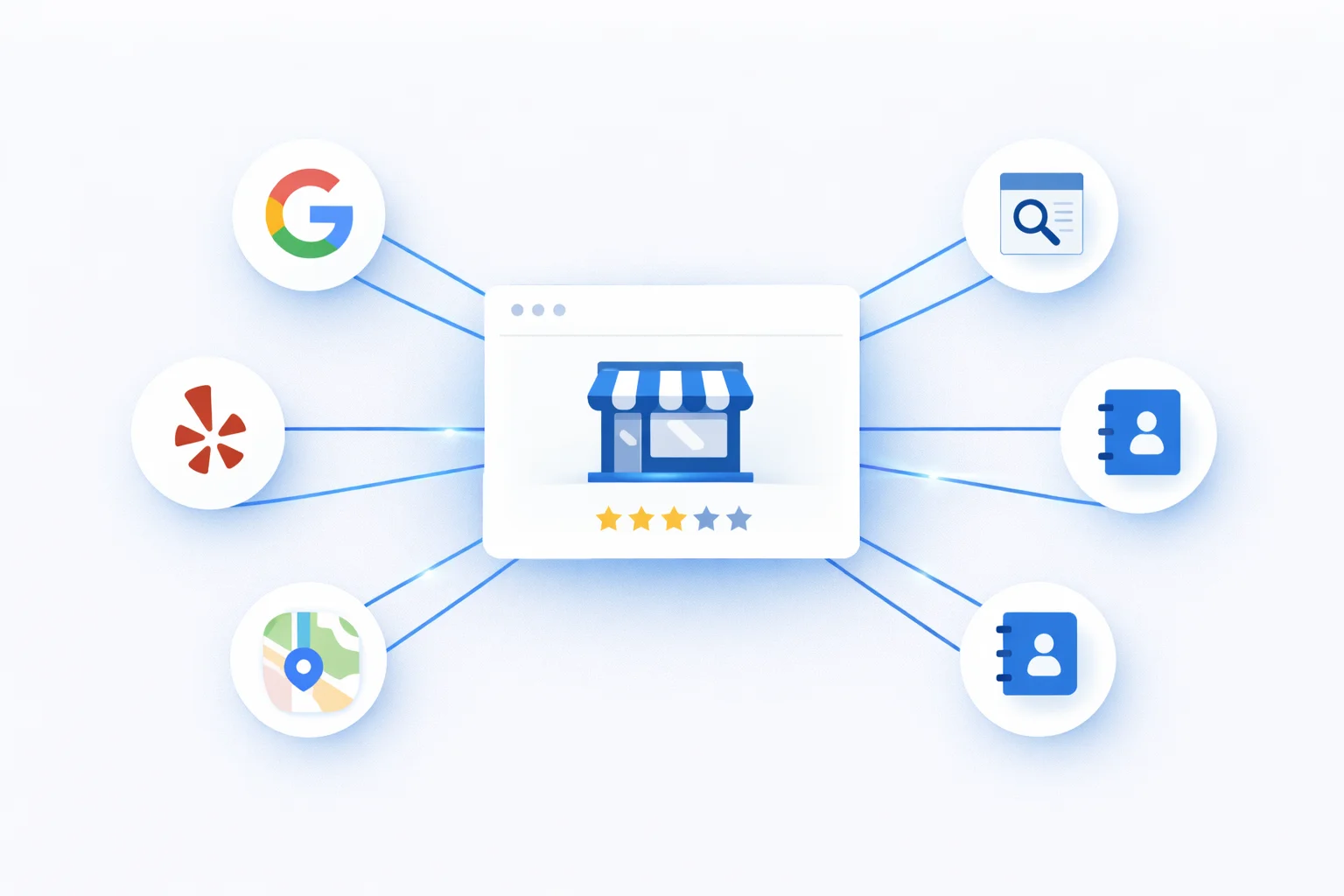 Diagram showing a local business connected to multiple directories, review platforms, and map listings.