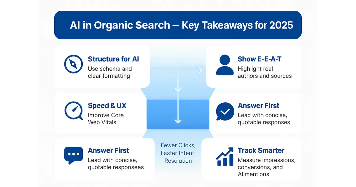 Infographic of key takeaways for AI in organic search: structure for AI, E-E-A-T, speed and UX, answer first, and track smarter